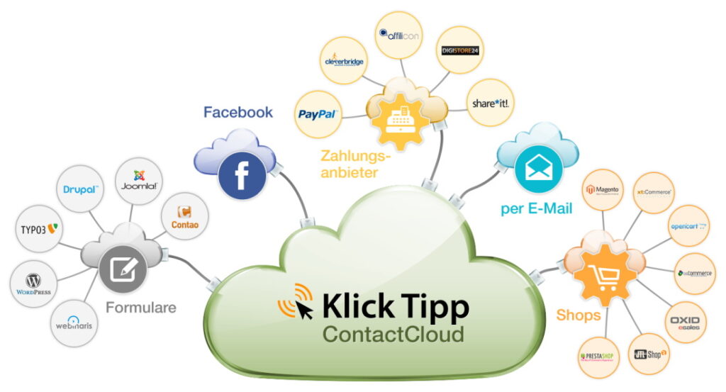 KlickTipp - Cloud-Grafik